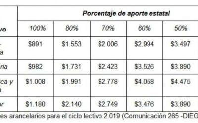 Lo que debes saber: ¿cómo reclamar por aumentos desmedidos en colegios privados?