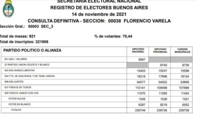 Escrutinio definitivo en Florencio Varela